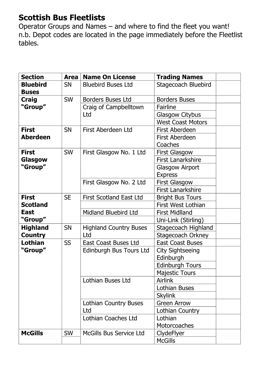 Scottish Bus Fleetlists Operator Groups and Names – and Where to Find the Fleet You Want! N.B