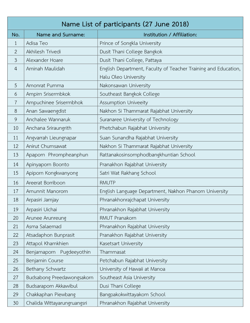 Name List of Participants (27 June 2018) No