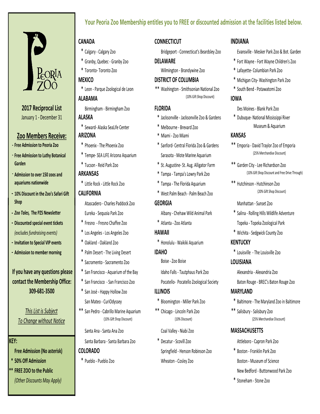 Peoria Zoo Reciprocal List 2017.Xlsx