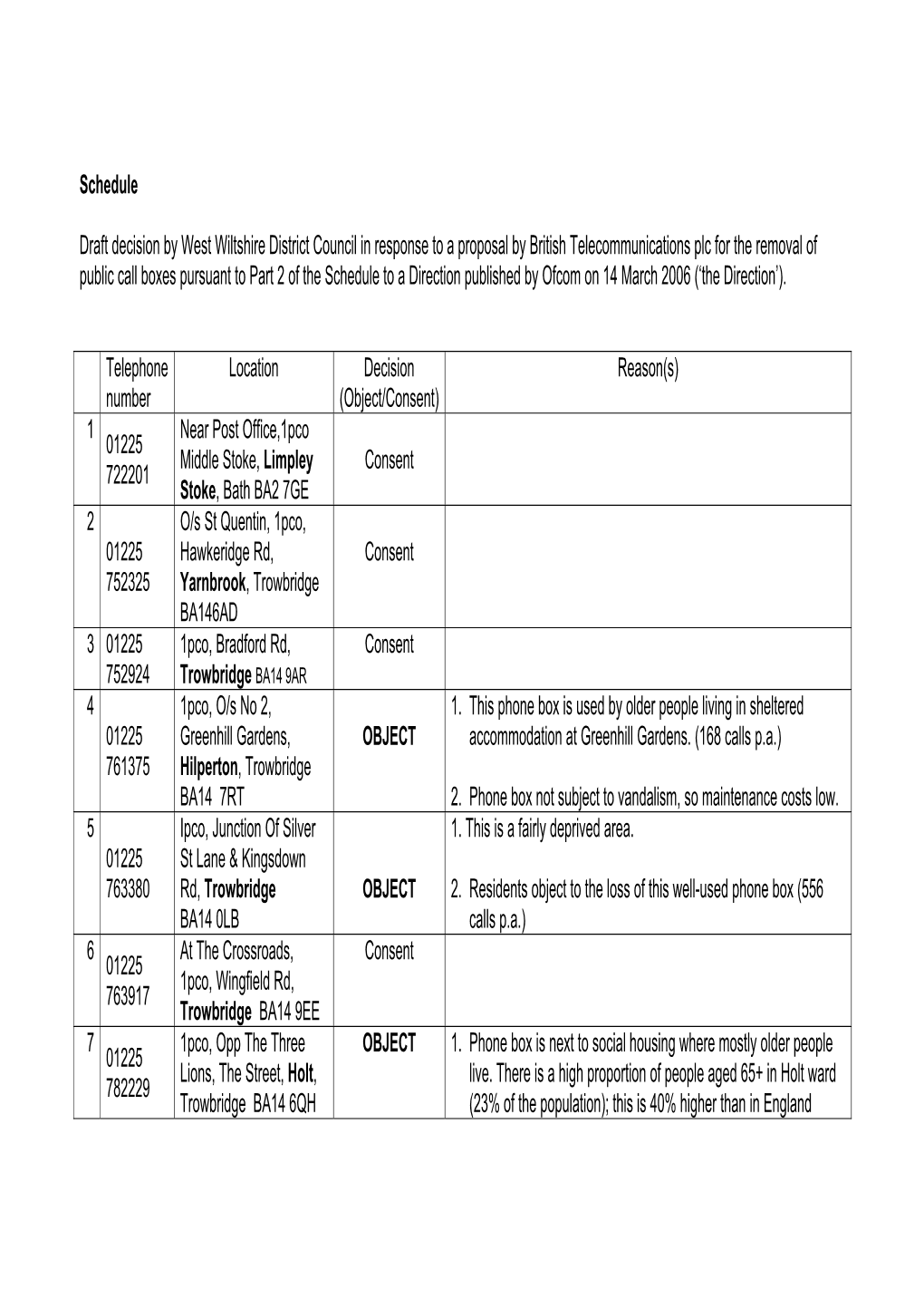 Schedule Draft Decision by West Wiltshire District Council In