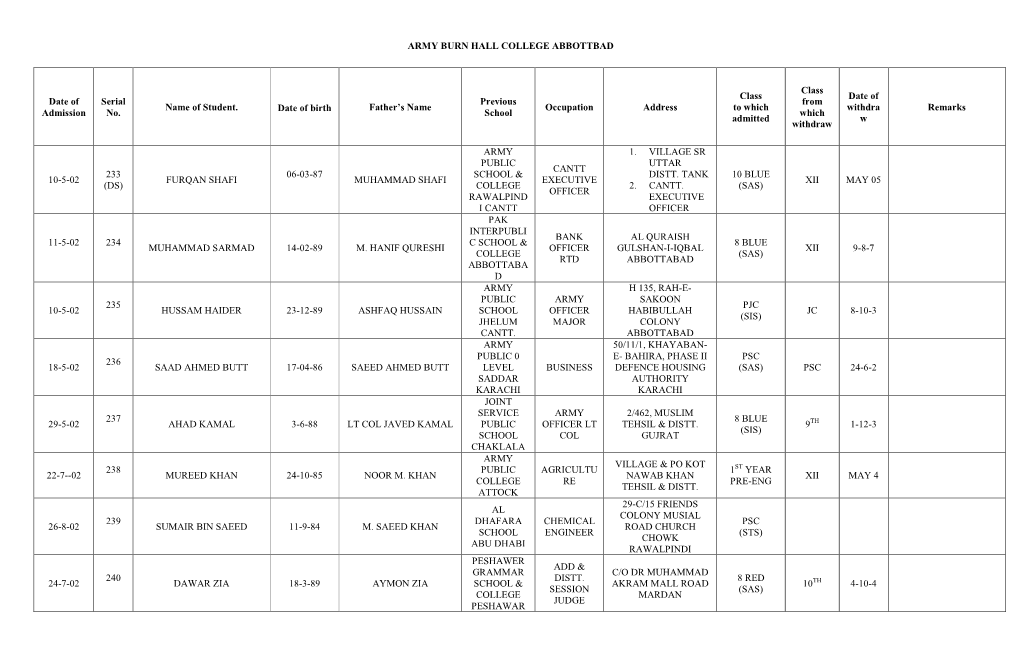 ARMY BURN HALL COLLEGE ABBOTTBAD Date of Admission