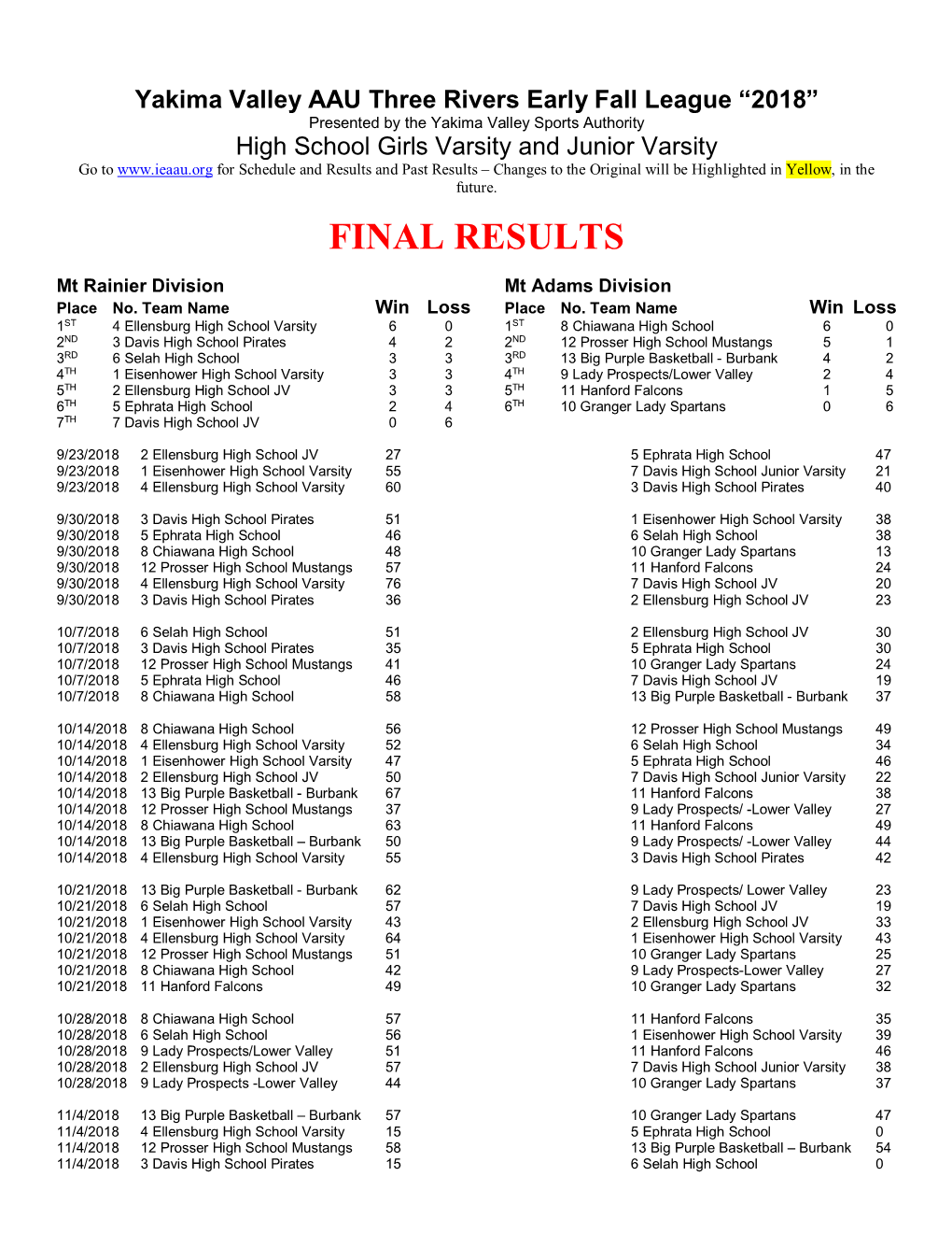 Final Results