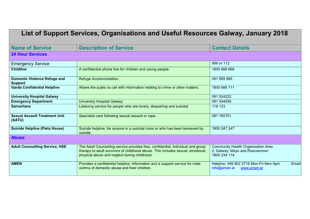 List of Support Services, Organisations and Useful Resources Galway, January 2018