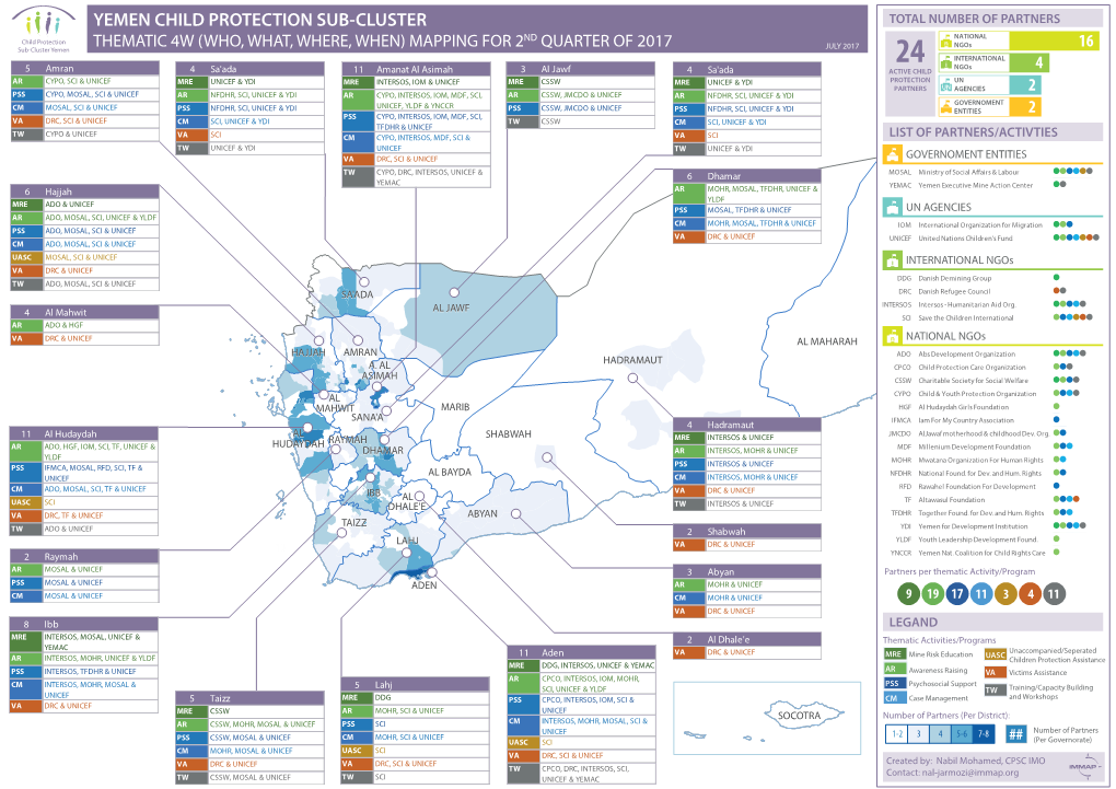 Yemen Child Protection Sub-Cluster Thematic 4W