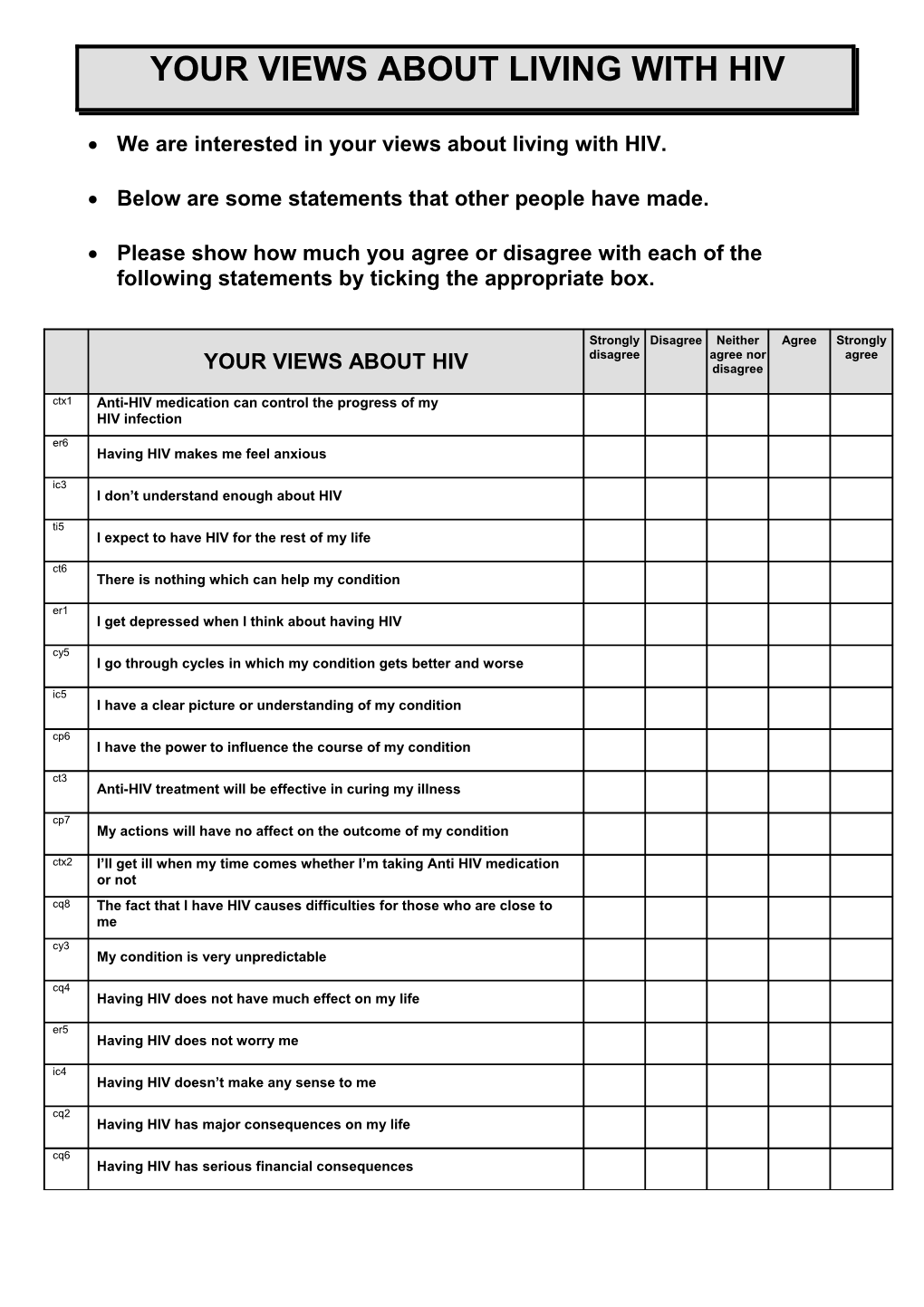 Your Experience of Symptoms Associated with Hiv