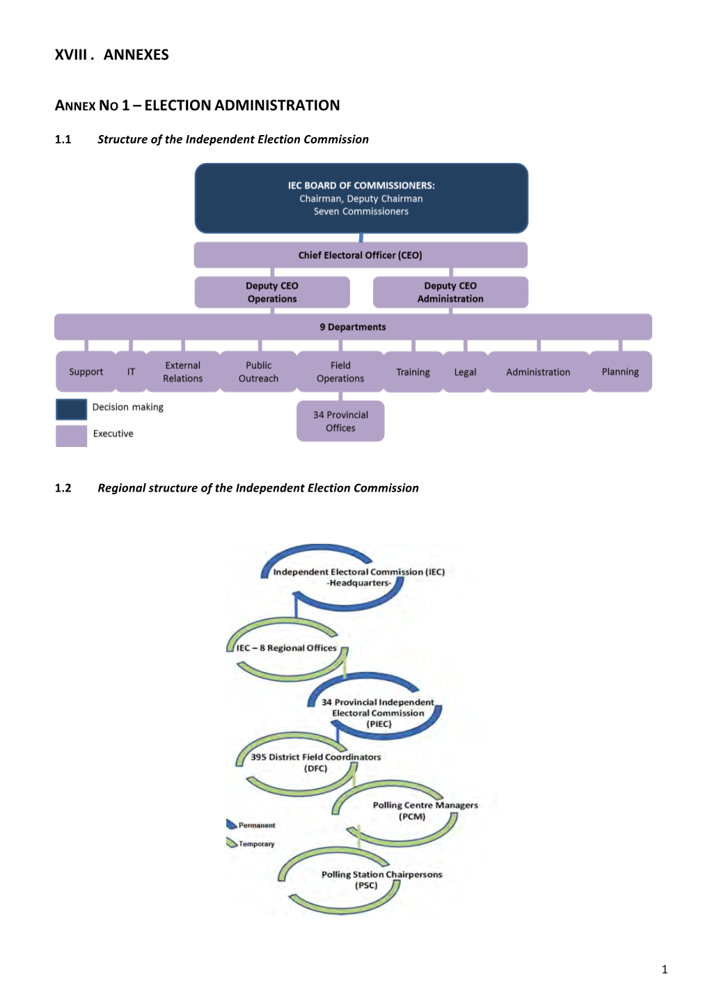 Annex No 1 – Election Administration