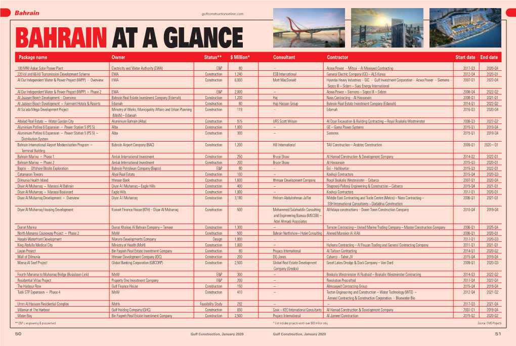 Bahrainat a Glance