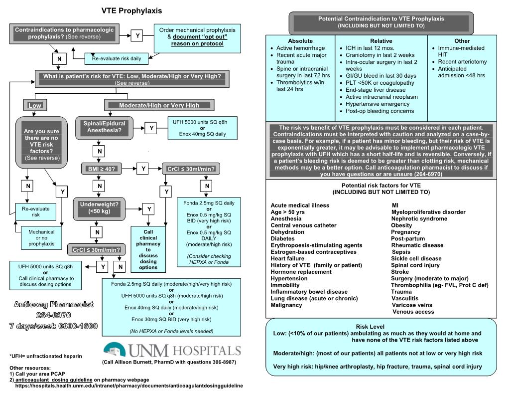 VTE Prophylaxis