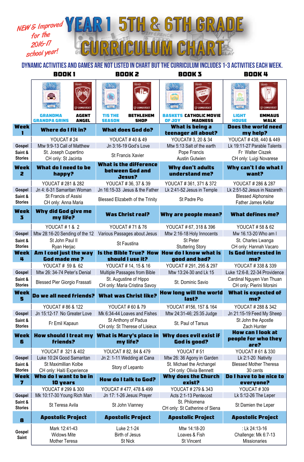 CH CQ Yr 1 5Th6th Curriculum-Sm