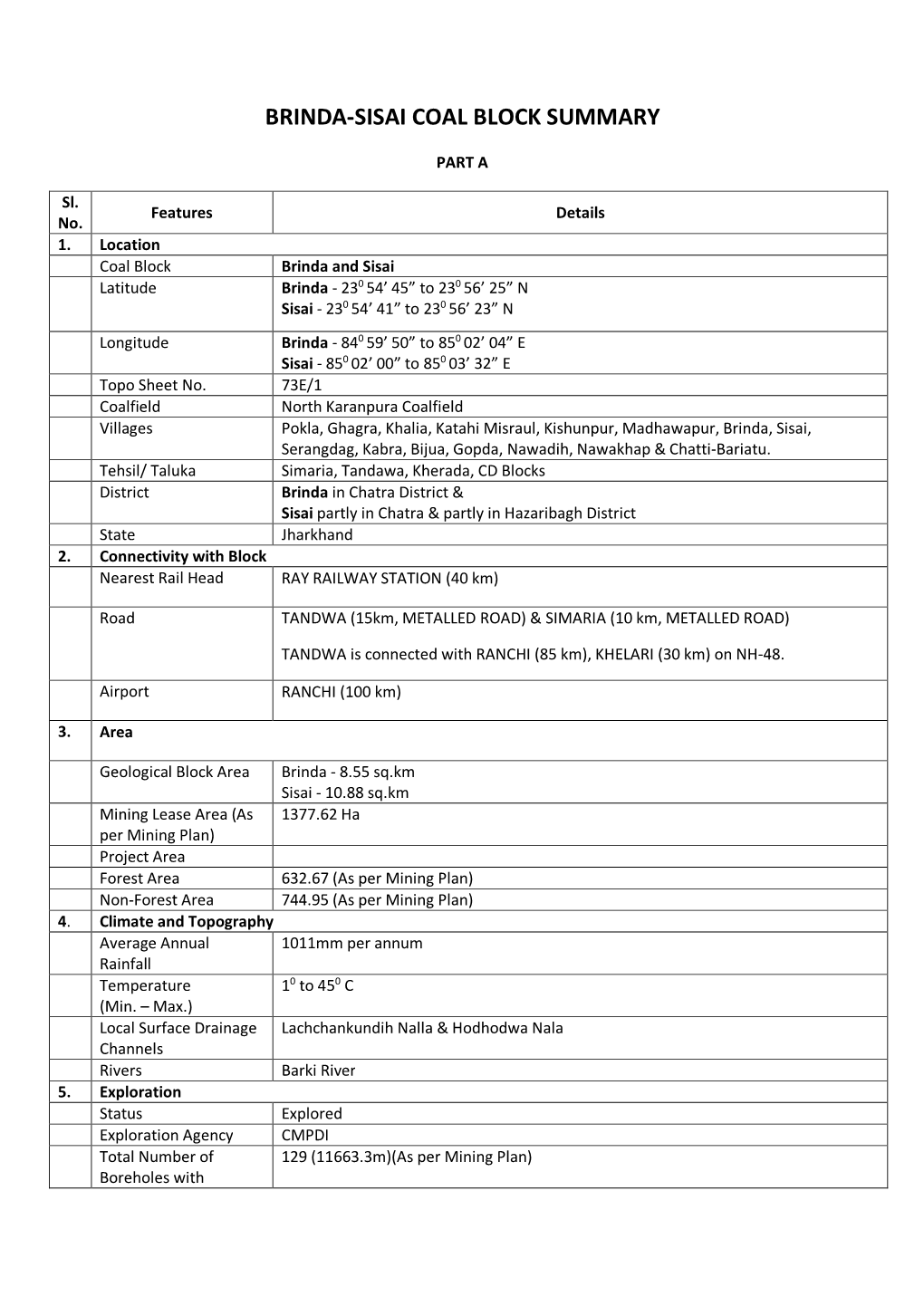 Brinda-Sisai Coal Block Summary