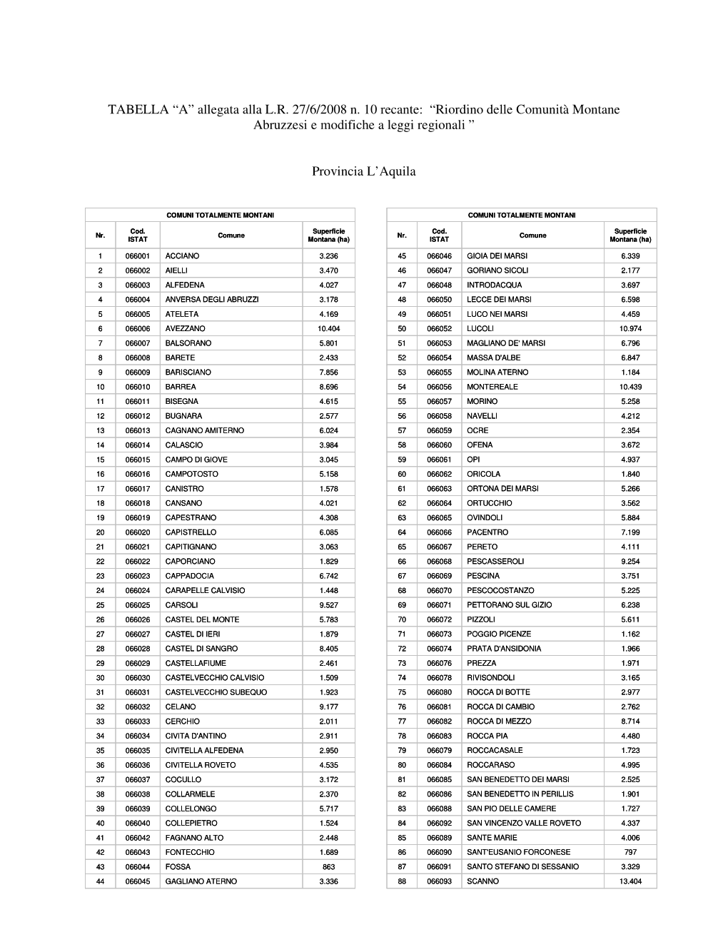 Riordino Delle Comunità Montane Abruzzesi E Modifiche a Leggi Regionali ”