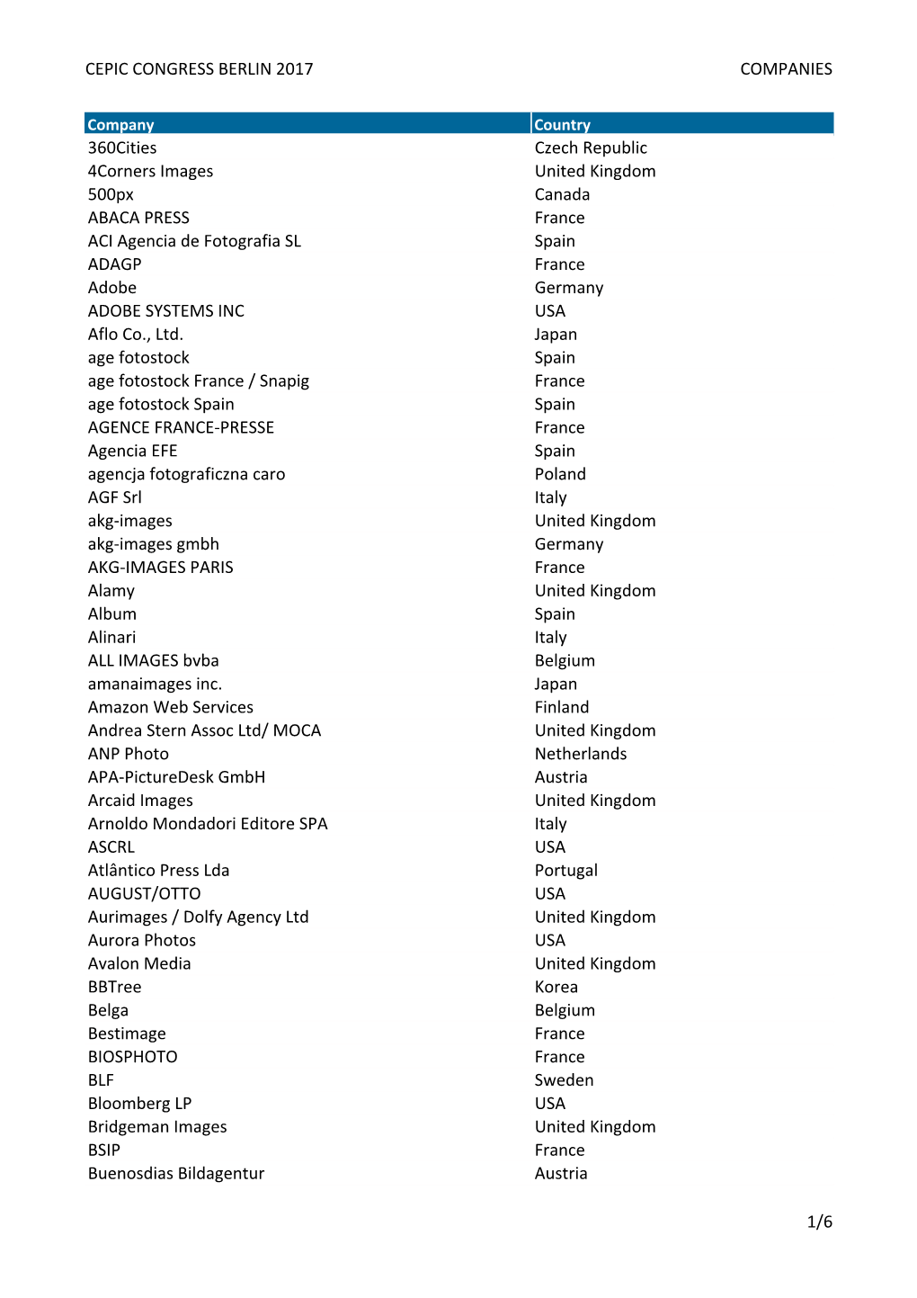 List of Companies.Xlsx