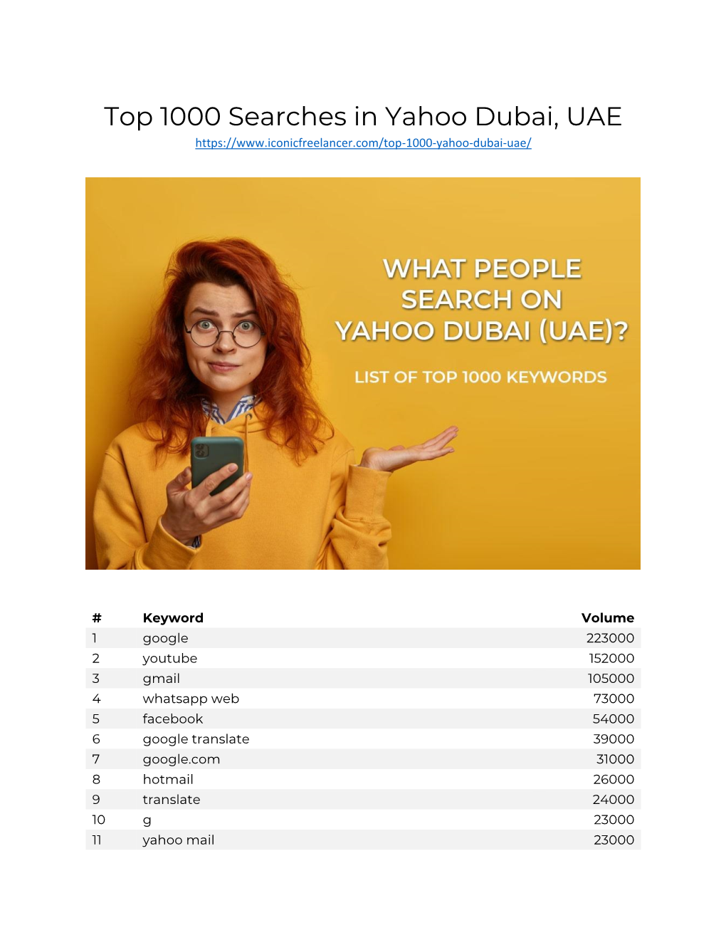 Top 1000 Searches in Yahoo Dubai, UAE