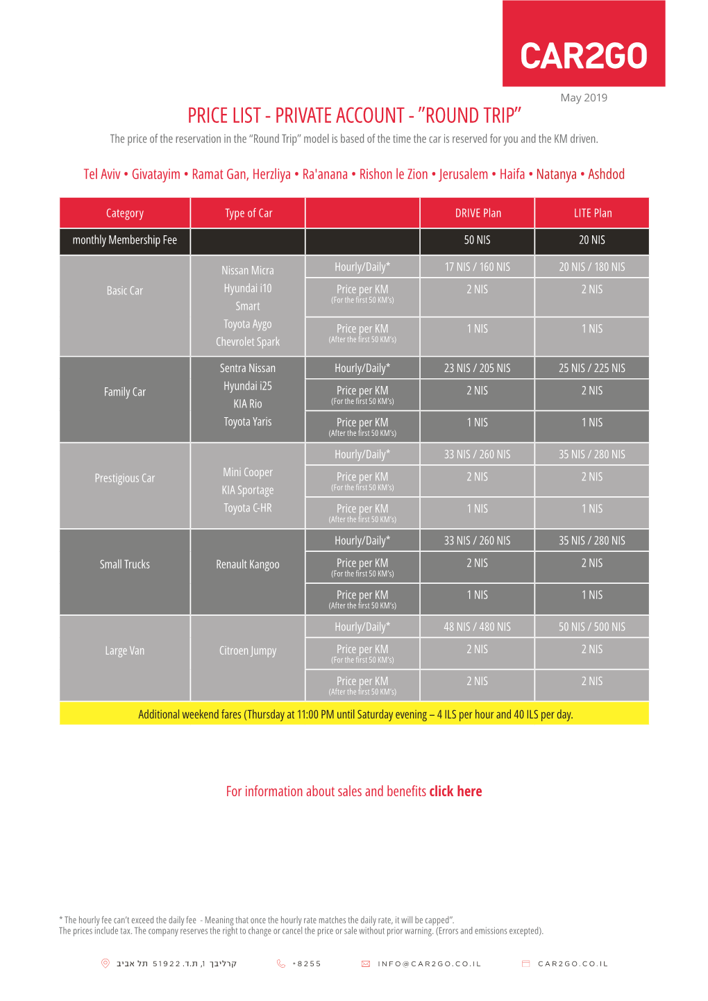 PRICE LIST - PRIVATE ACCOUNT the Price of the Reservation in the “Round Trip” Model Is Based of the Time the Car Is Reserved for You and the KM Driven