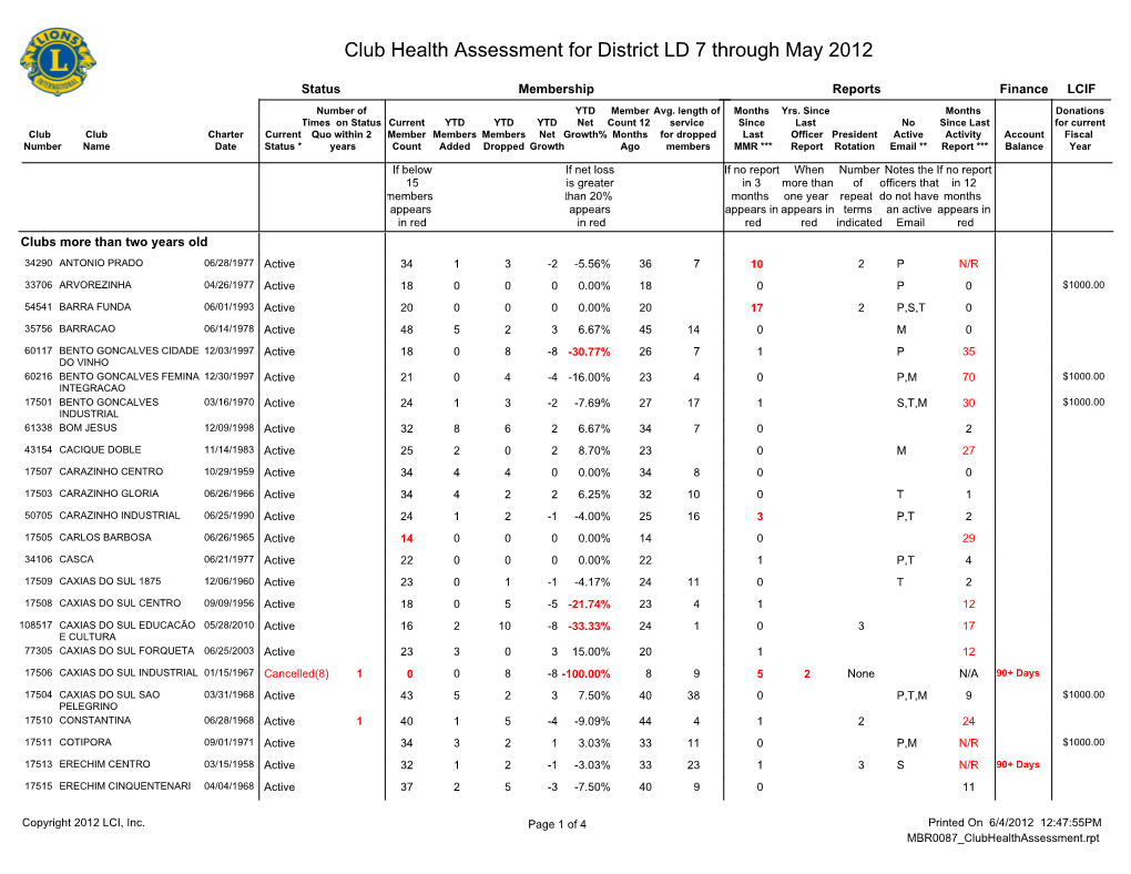 Club Health Assessment for District LD 7 Through May 2012