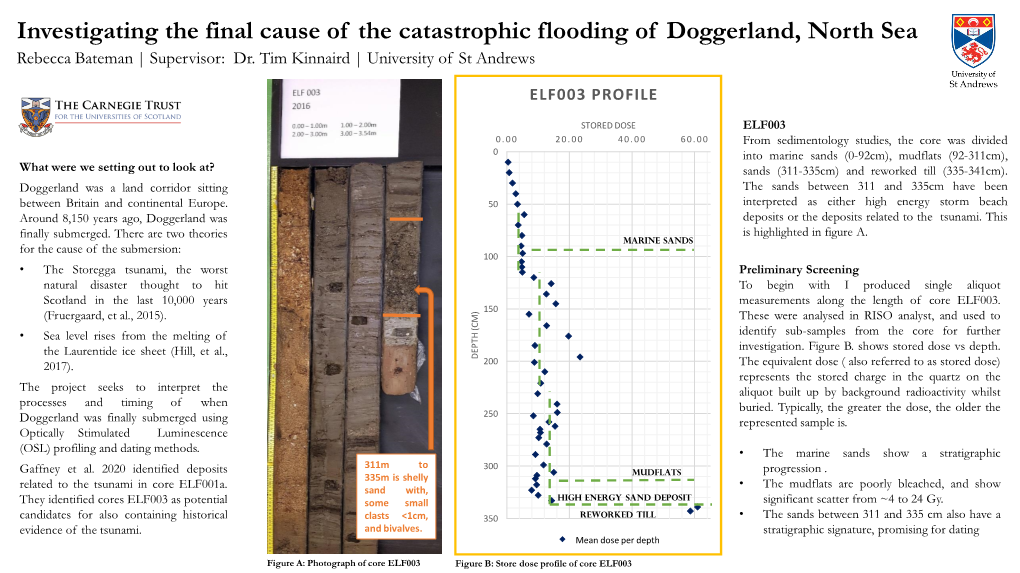 Investigating the Final Cause of the Catastrophic Flooding of Doggerland, North Sea Rebecca Bateman | Supervisor: Dr