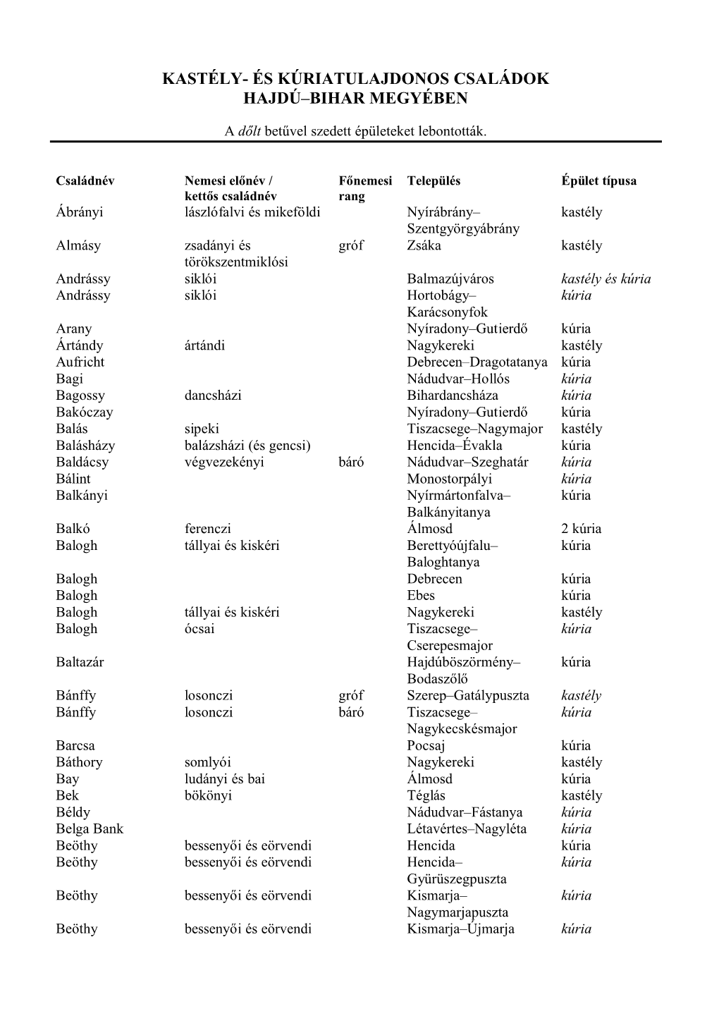 Kastély- És Kúriatulajdonos Családok Hajdú-Bihar Megyében (PDF)