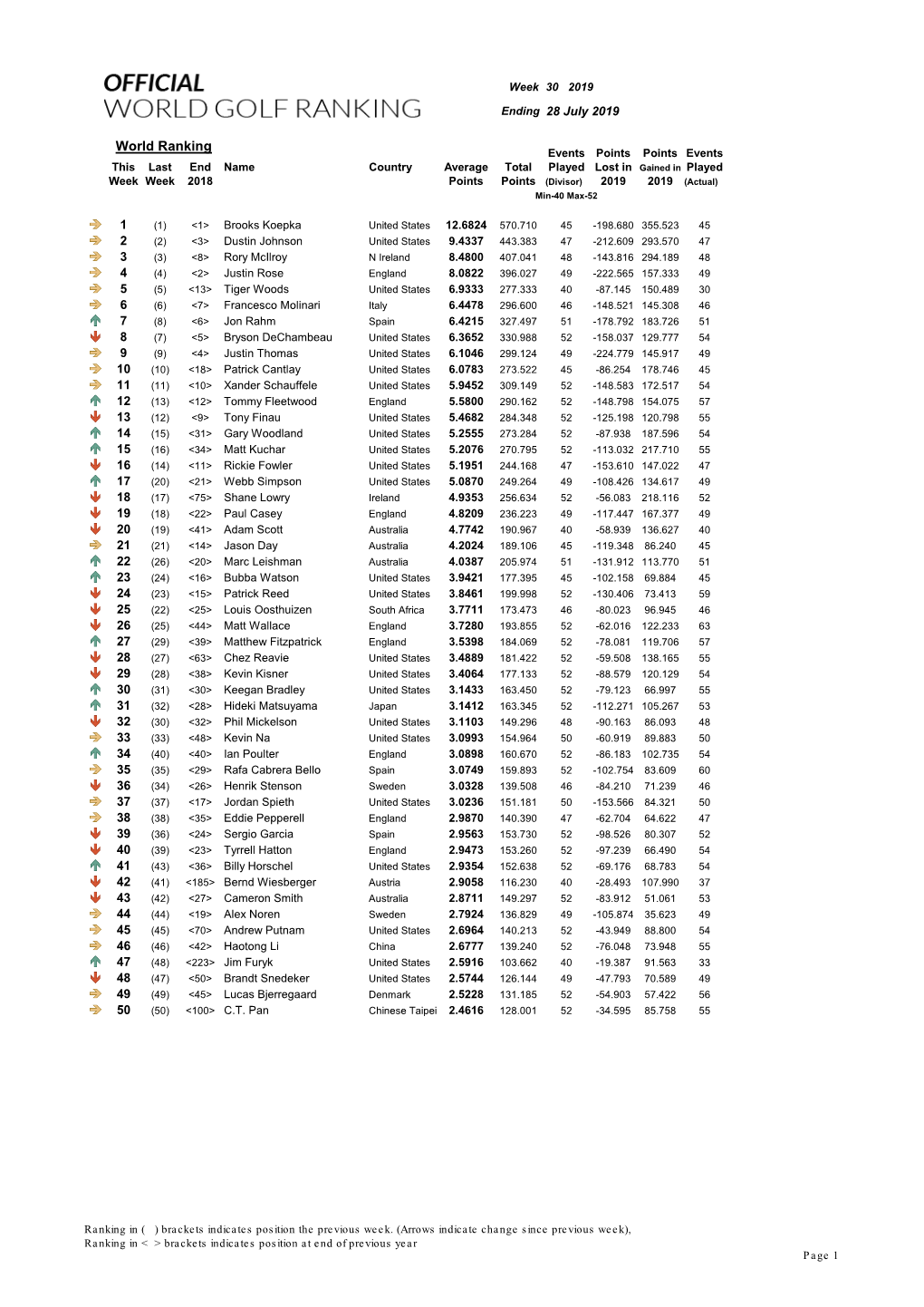 World Ranking