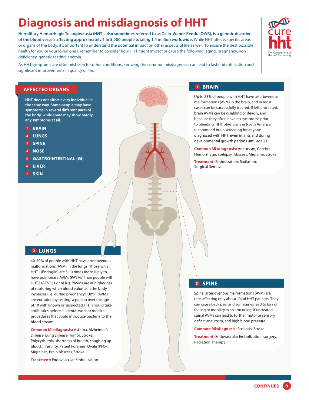 Diagnosis and Misdiagnosis Of