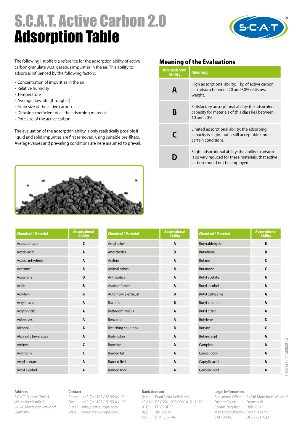 S.C.A.T. Active Carbon 2.0 Adsorption Table