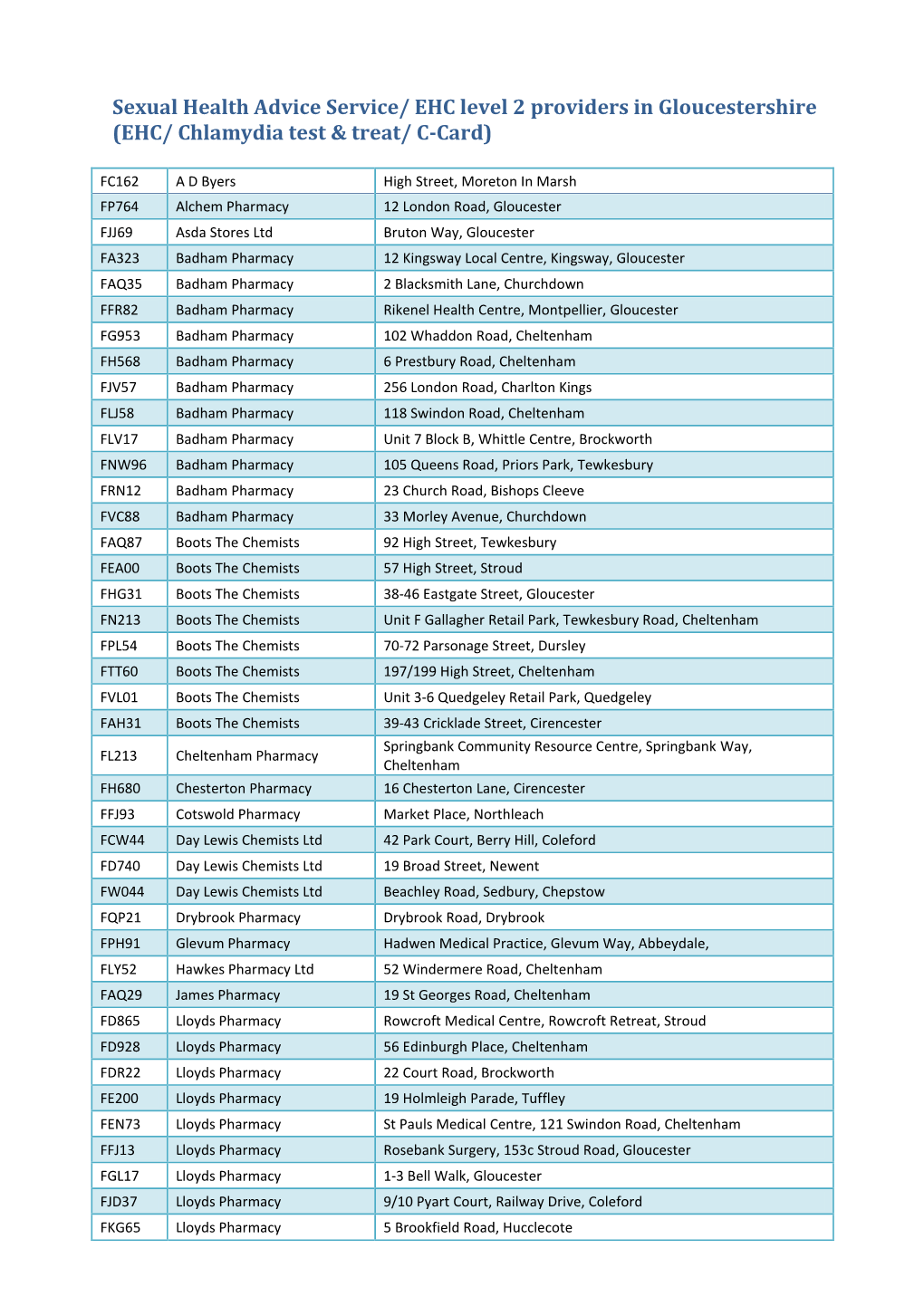 Sexual Health Advice Service Providers in Gloucestershire