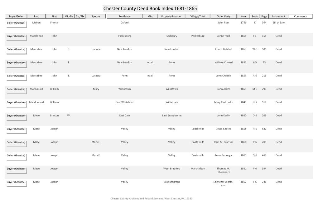 Chester County Deed Book Index 1681-1865