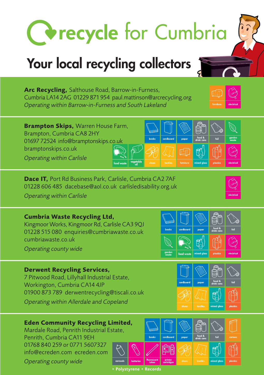 List of Commercial Recycling Collectors