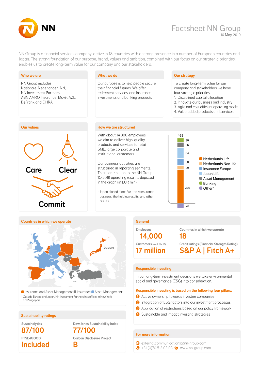 Factsheet NN Group ±14,000 17 Million 87/100 Included 18 S&P a | Fitch A+ 77/100 B