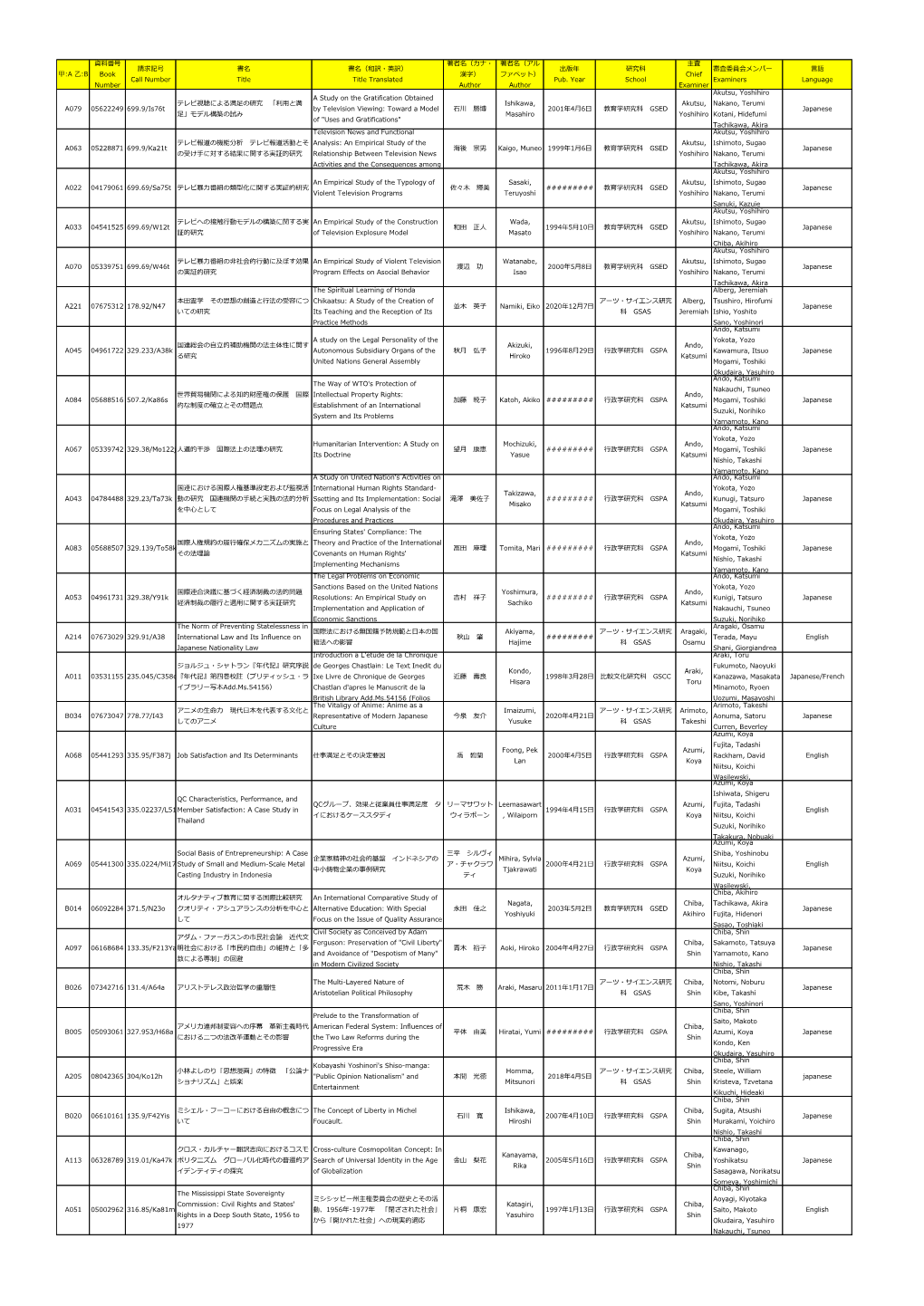 甲:A 乙:B 資料番号 Book Number 請求記号 Call Number 書名 Title 書名