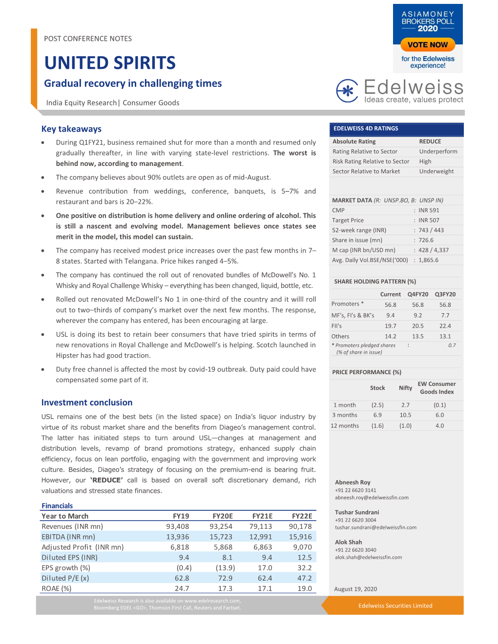 United Spirits Companyname