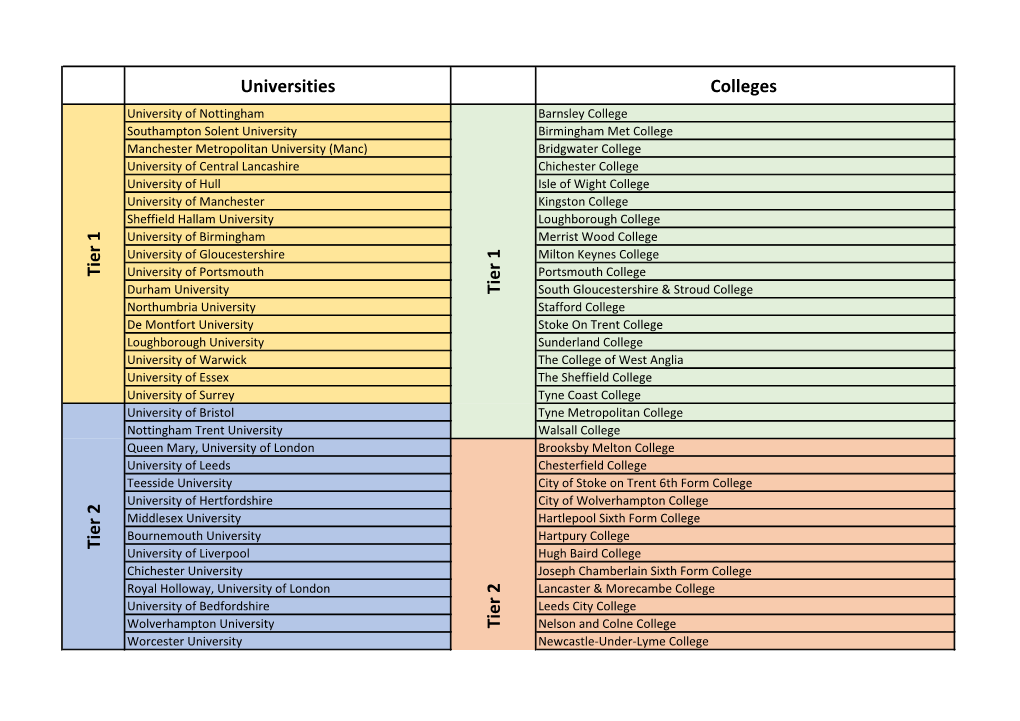 Universities Colleges