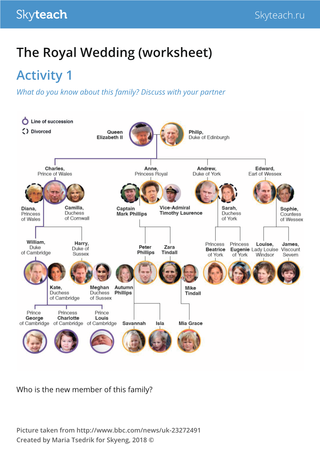 The Royal Wedding (Worksheet) Activity 1 What Do You Know About This Family? Discuss with Your Partner