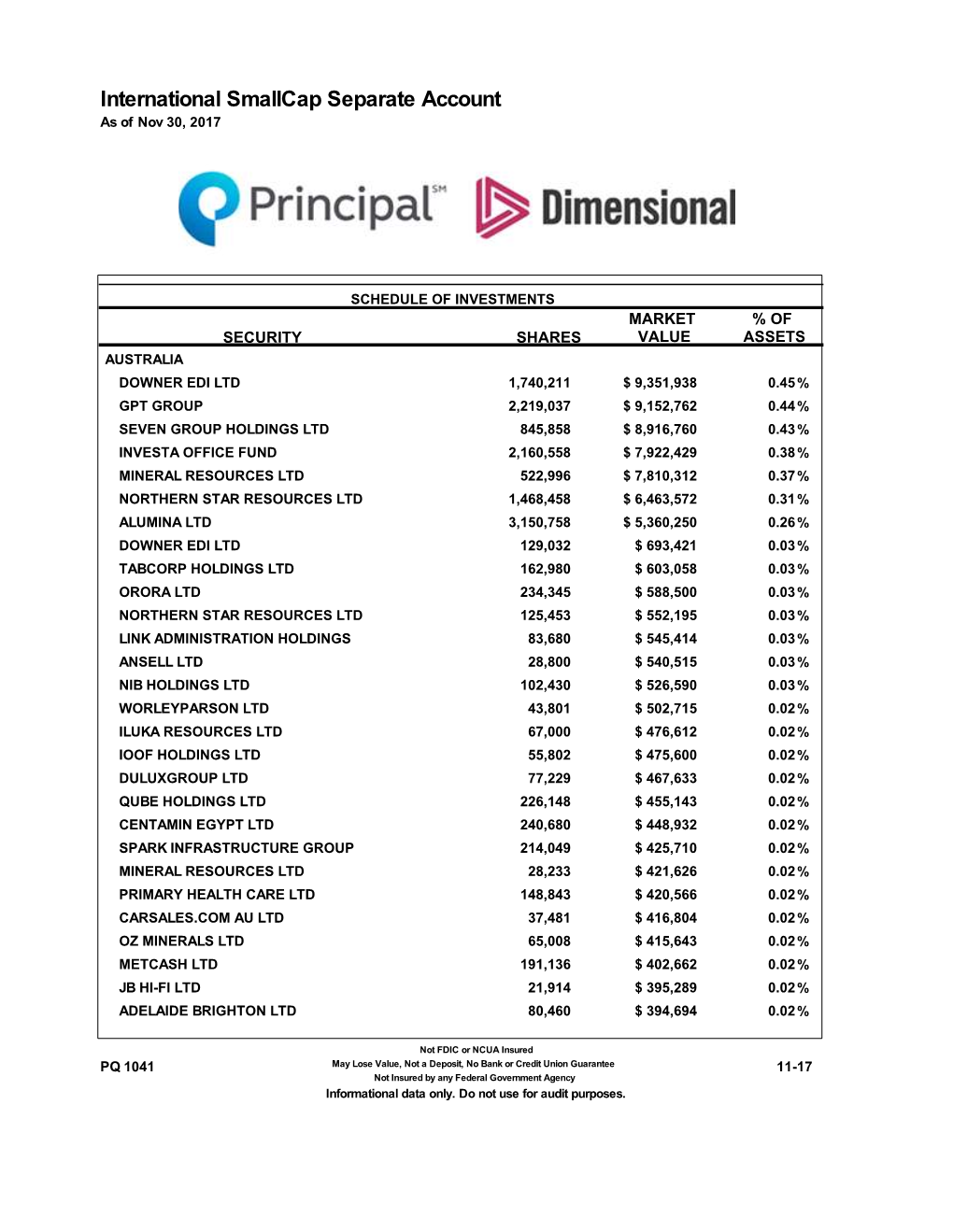 International Smallcap Separate Account As of Nov 30, 2017