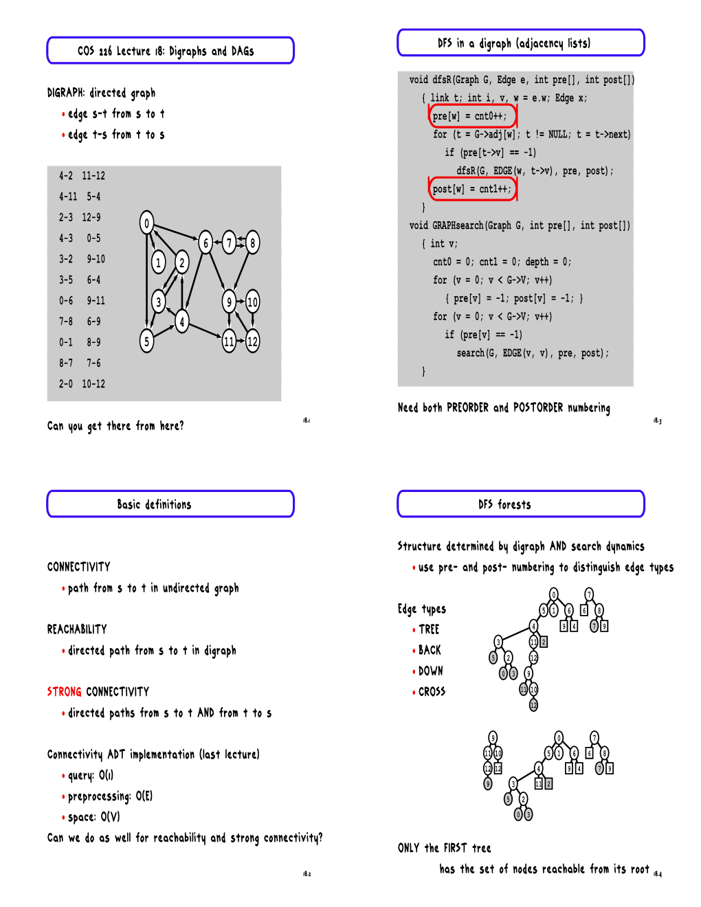 COS 226 Lecture 18: Digraphs and Dags DIGRAPH: Directed Graph