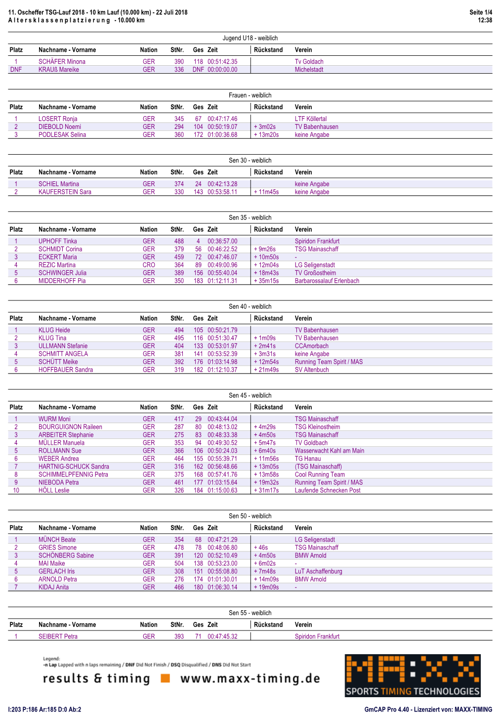11. Oscheffer TSG-Lauf 2018 - 10 Km Lauf (10.000 Km) - 22 Juli 2018 Seite 1/4 a L T E R S K L a S S E N P L a T Z I E R U N G - 10.000 Km 12:38