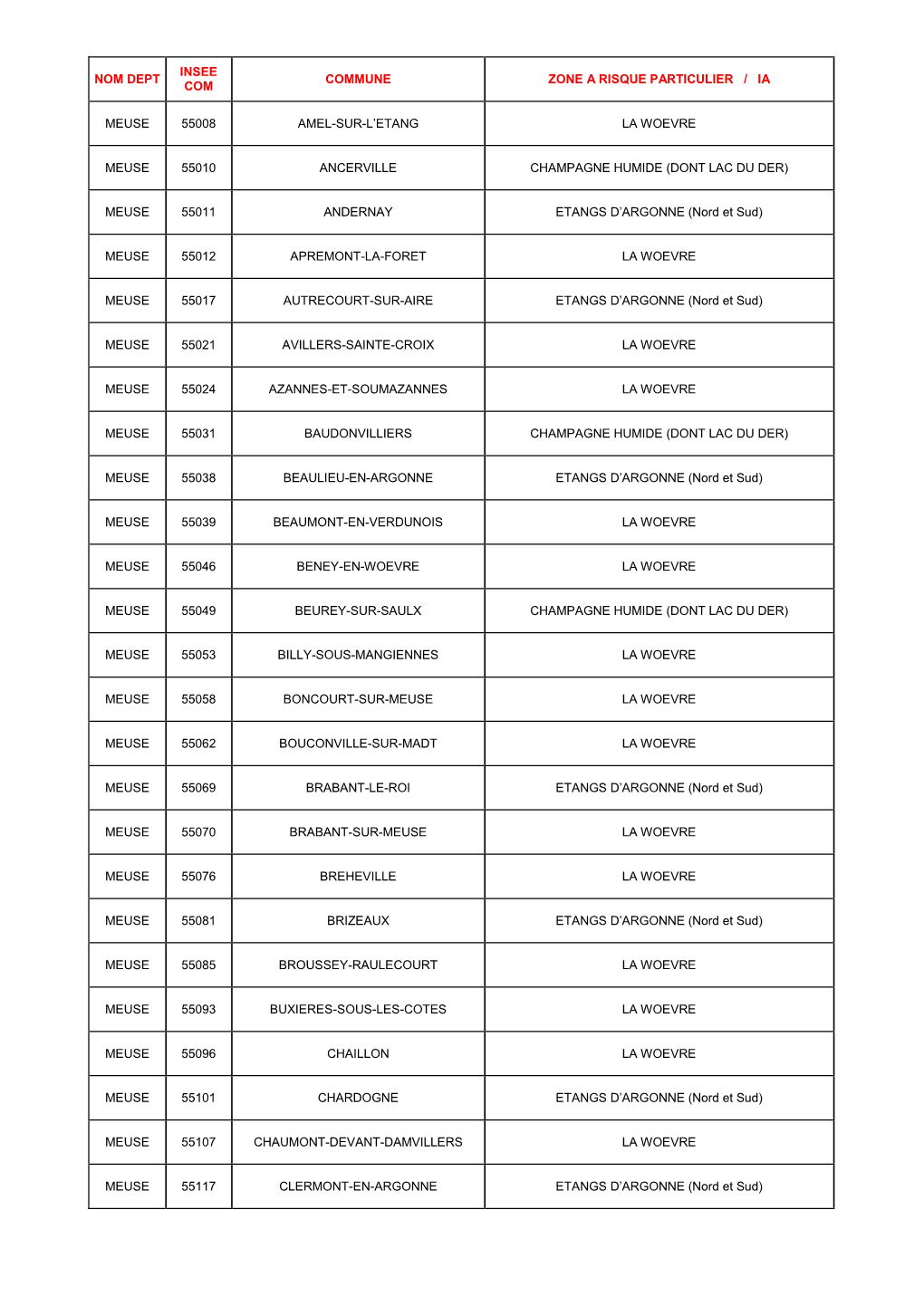 Nom Dept Insee Com Commune Zone a Risque Particulier