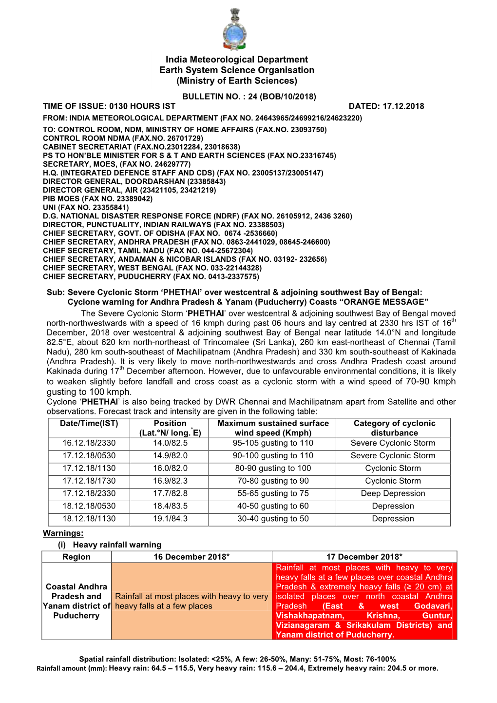 Gusting to 100 Kmph. India Meteorological