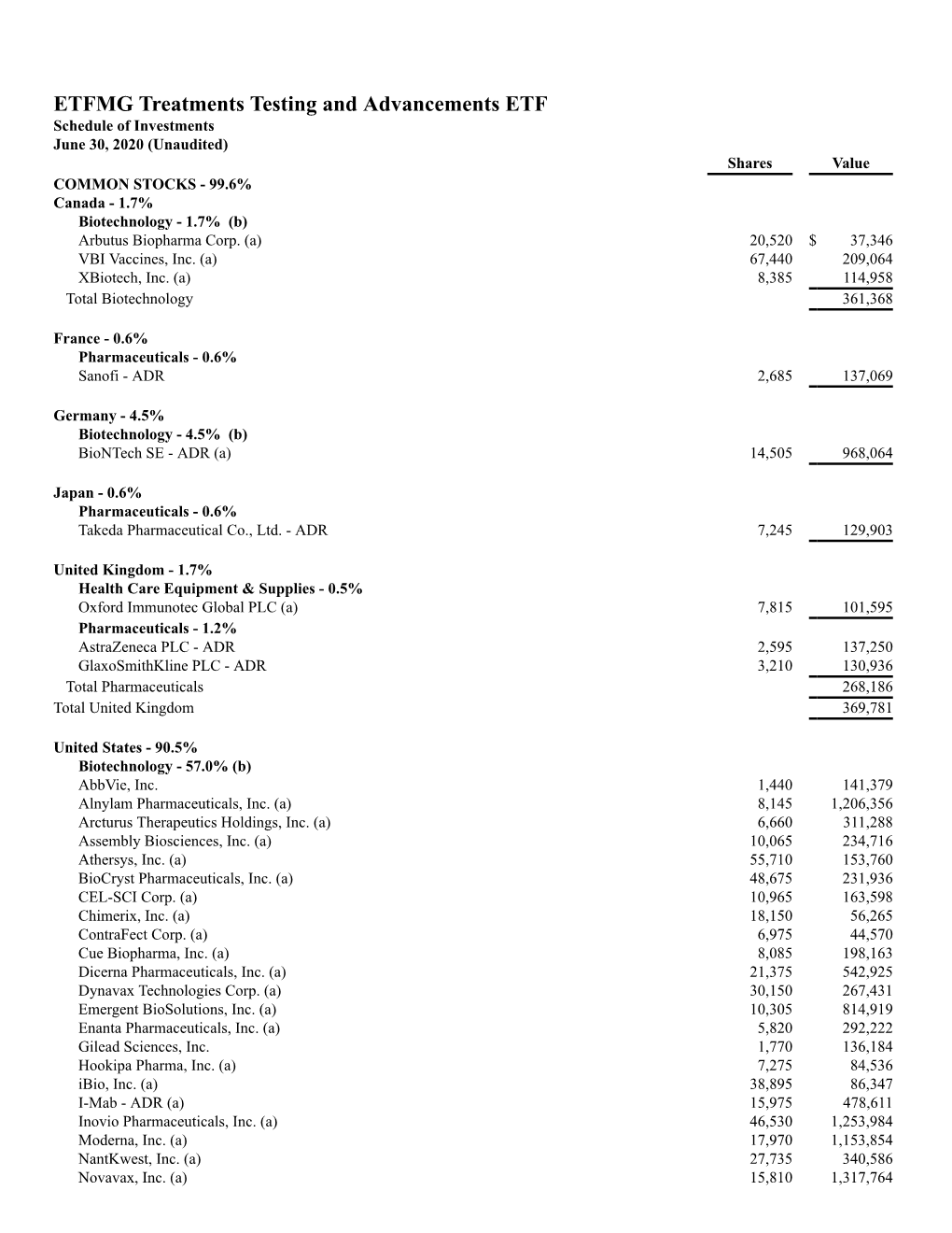 6/30/20 Portfolio Holdings