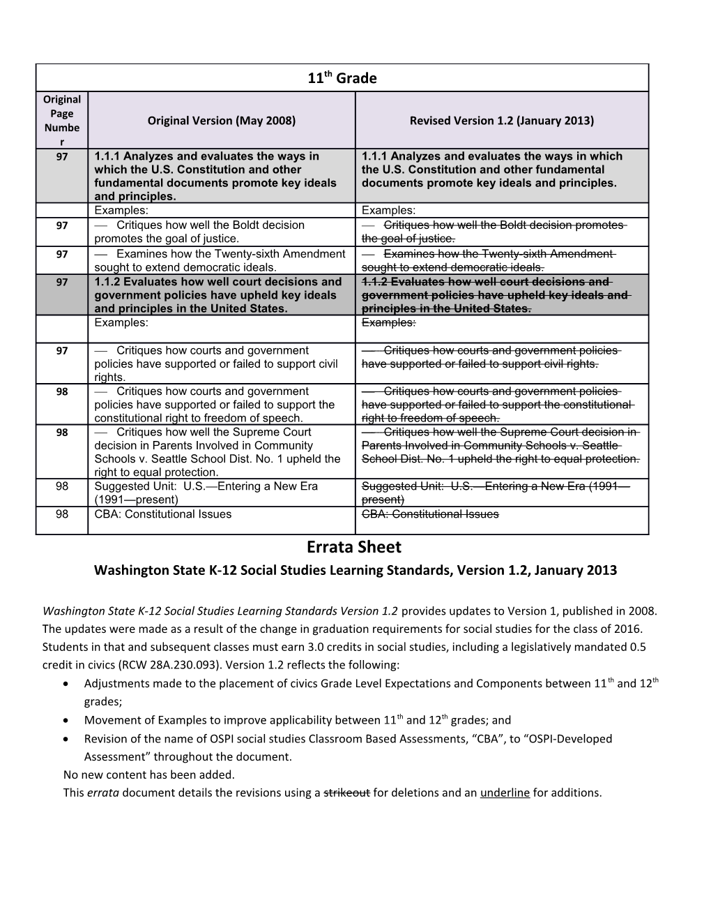 Errata Sheet Washington State K-12 Social Studies Learning Standards