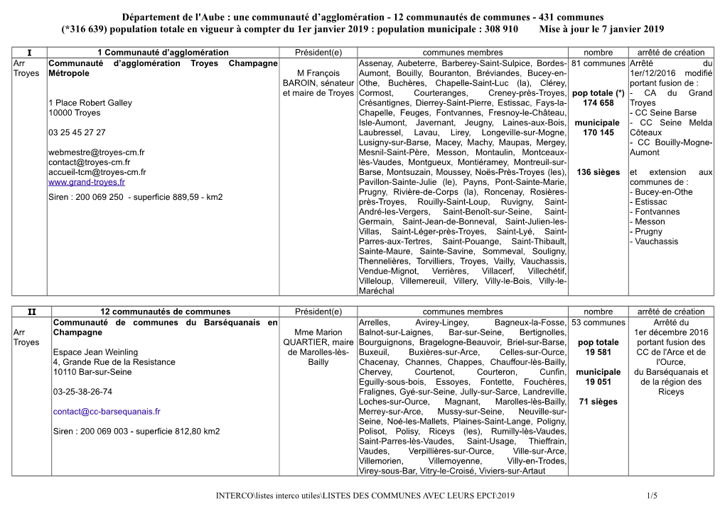 Liste Des Communautes De Communes Et Communes