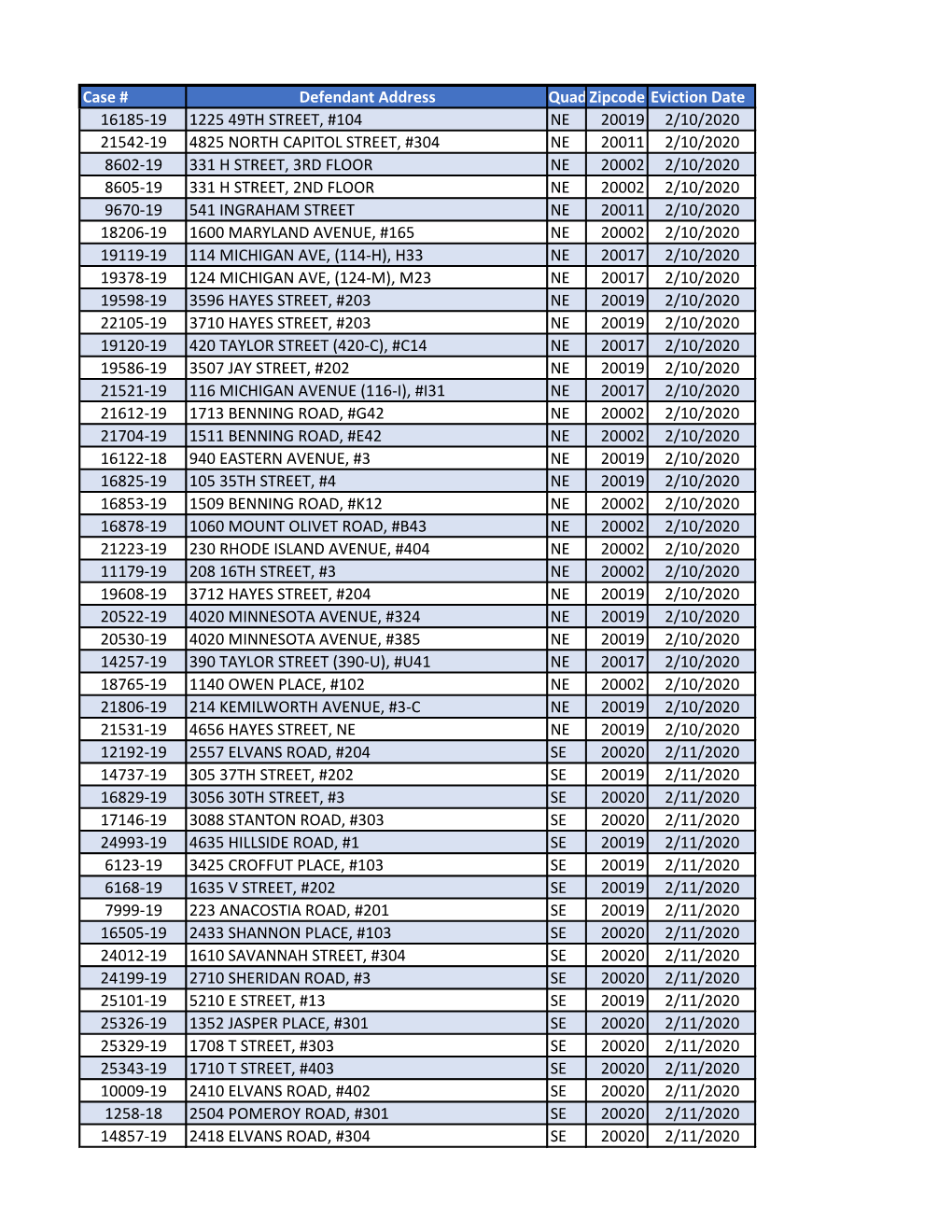 Case # Defendant Address Quad Zipcode Eviction Date 16185-19