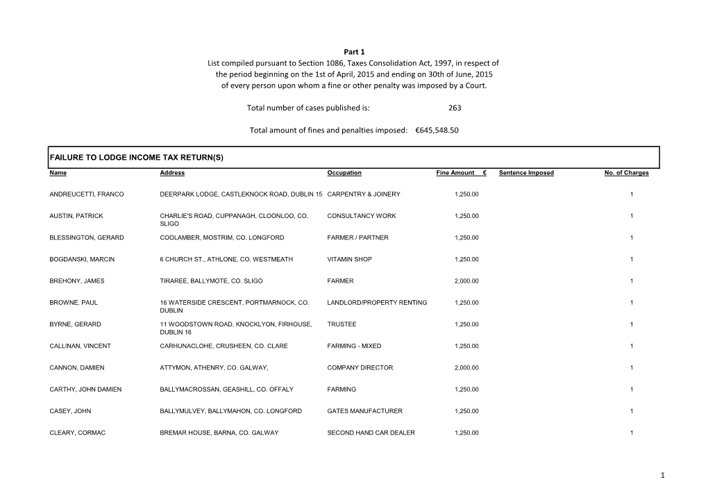 List Compiled Pursuant to Section 1086, Taxes Consolidation Act