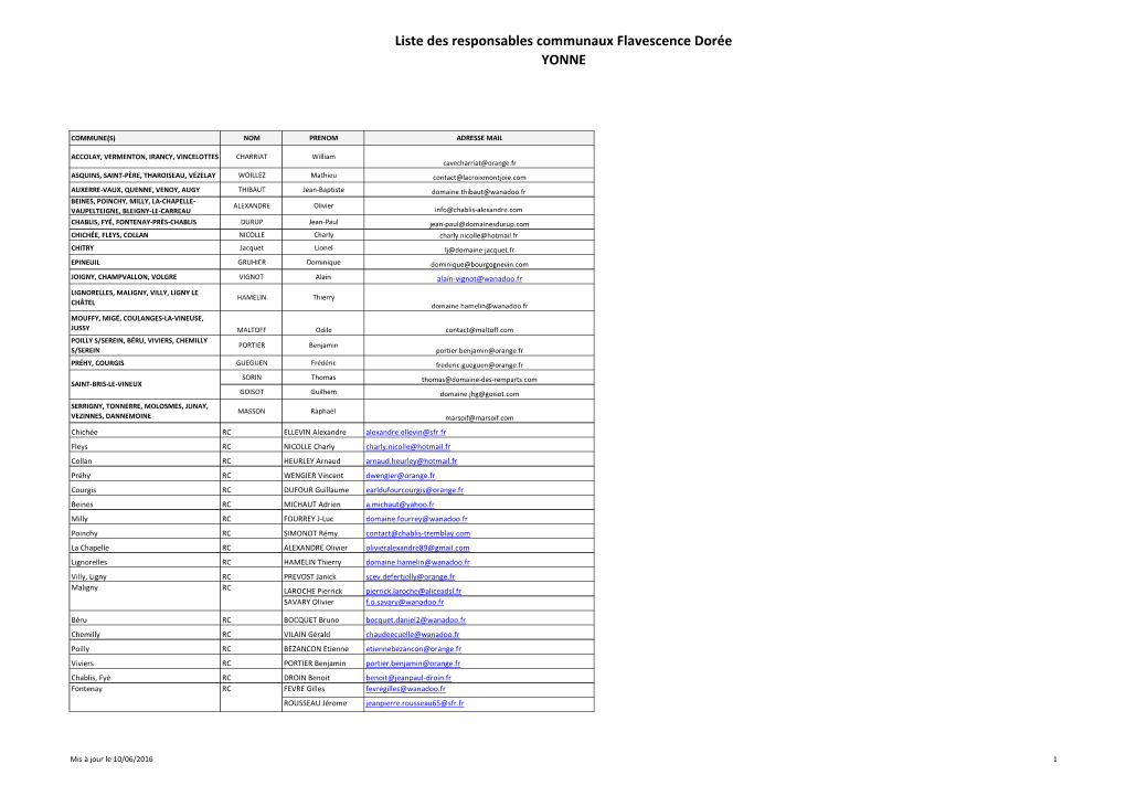 Liste Des Responsables Communaux Flavescence Dorée YONNE