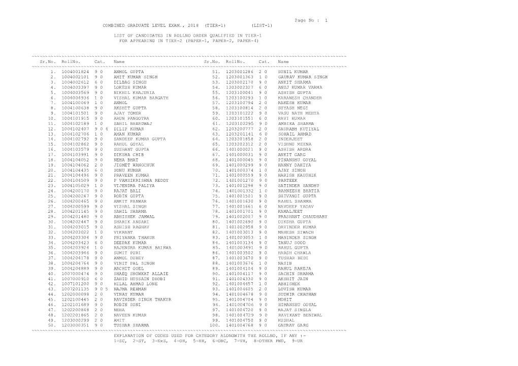 SSC CGL Tier 1 2018 Result List 3