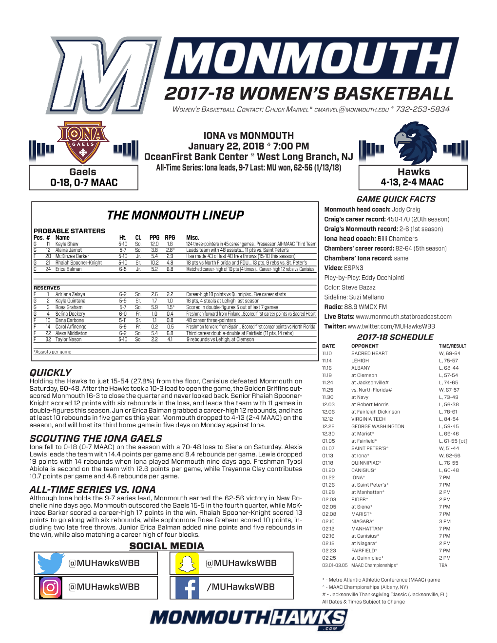 2017-18 Women's Basketball Ranking Summary Thru Games 01/19/2018 Location