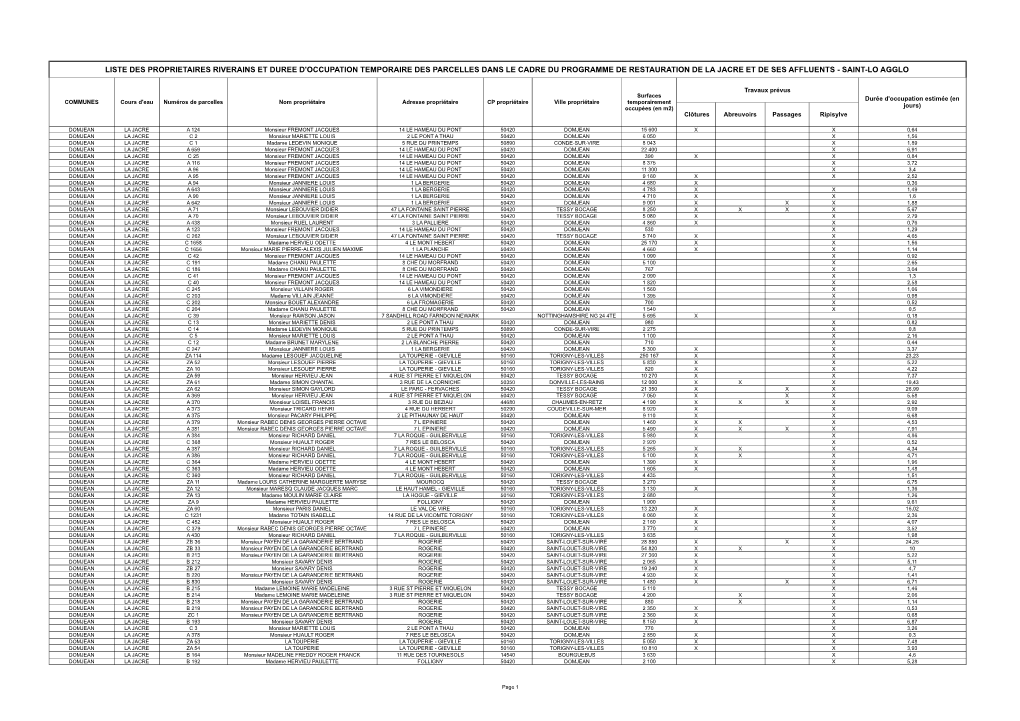 Liste Des Proprietaires Riverains Et Duree D