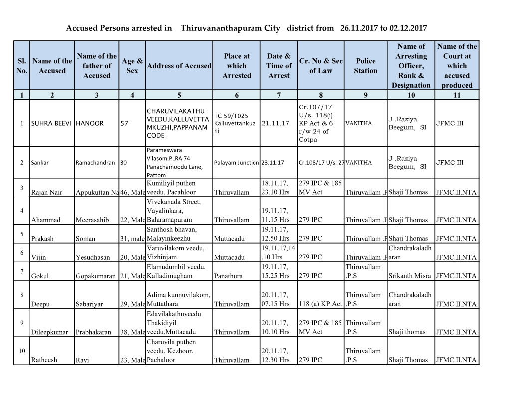 Accused Persons Arrested in Thiruvananthapuram City District from 26.11.2017 to 02.12.2017