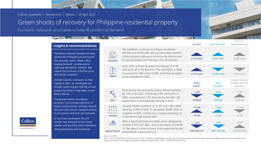 Green Shoots of Recovery for Philippine Residential Property Economic Rebound, Vaccination to Help Lift Residential Demand