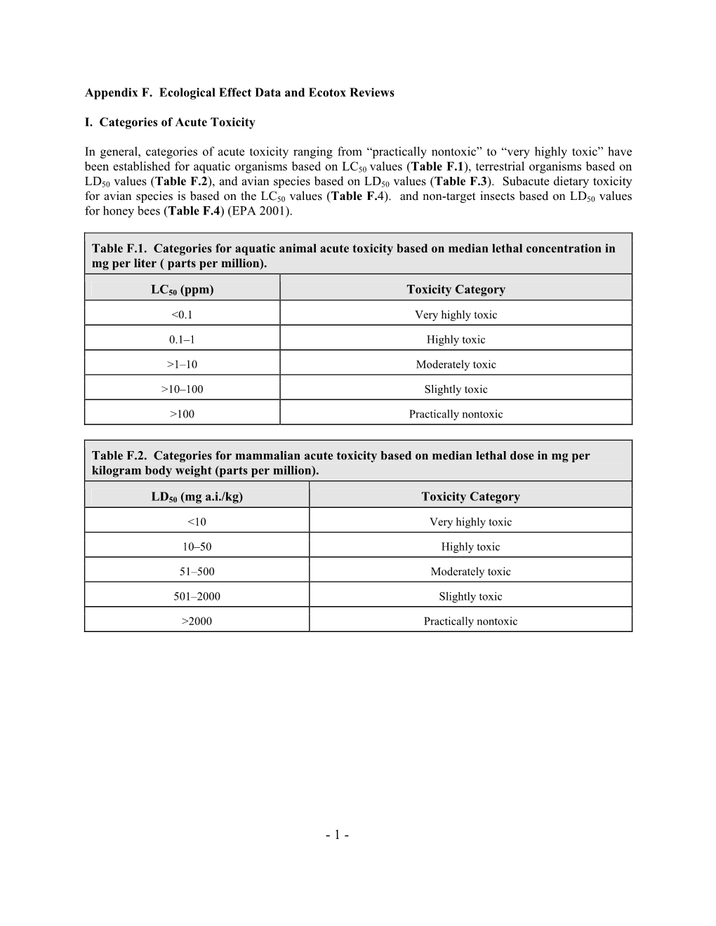 Appendix F. Ecological Effect Data and Ecotox Reviews