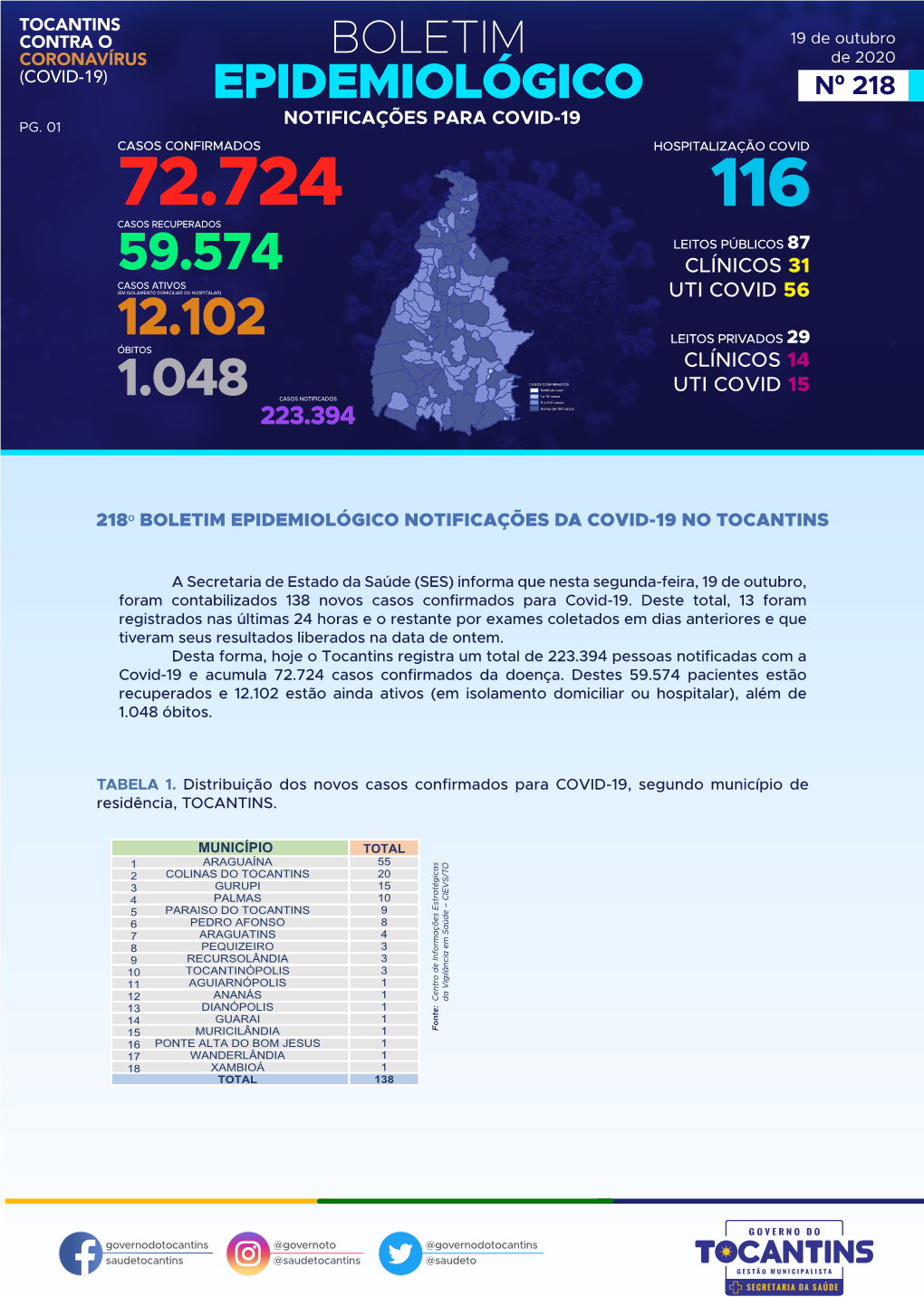 Boletim Covid-19-10-20 2